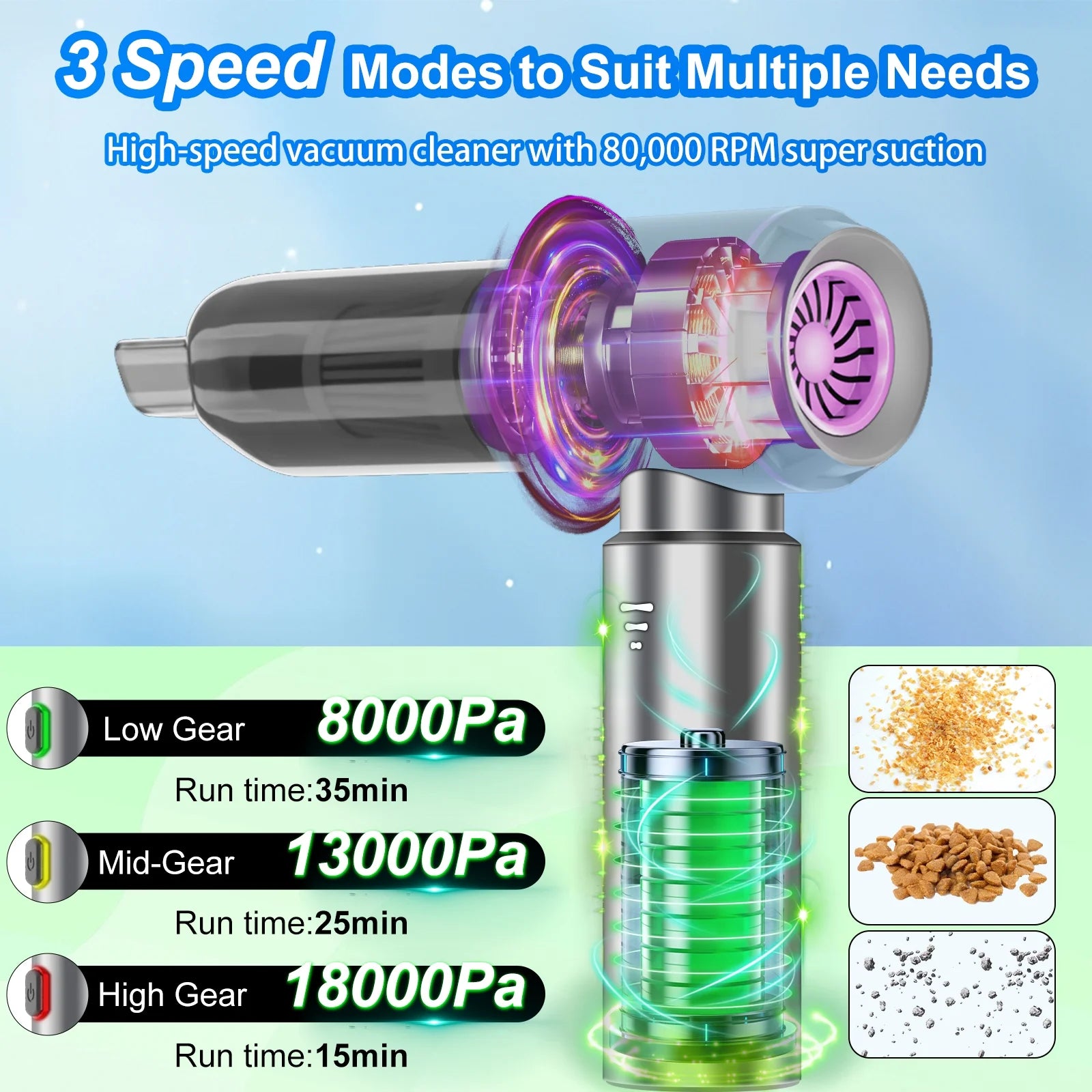 Car Vacuum Cleaner, 18KPA Cordless Handheld Vacuum, 3 in 1 Vacuum & Air Duster, Portable Vacuum for Car, Pet Hair and Keyboard